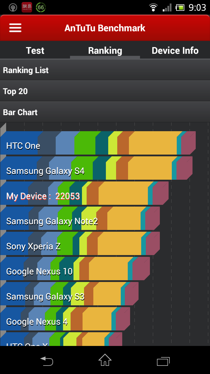 Xperia SP scores great in Antutu