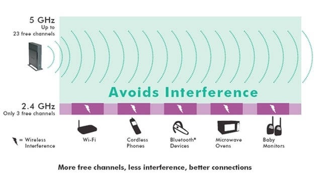 5ghz_interference