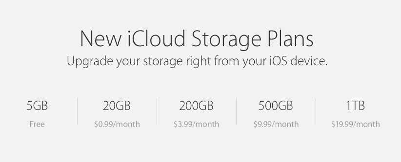 icloud-drive-price