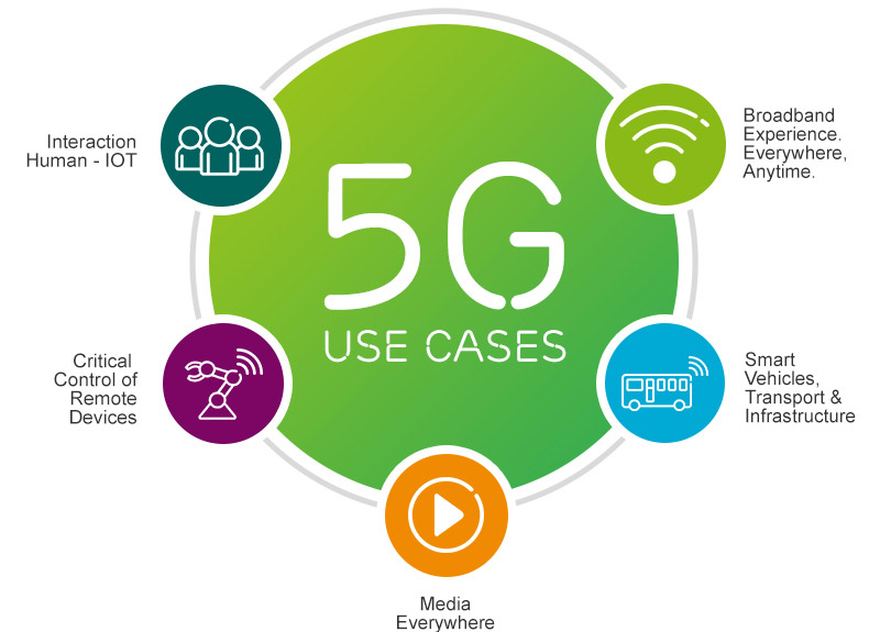 5 Crazy things 5G will be able to do in the future