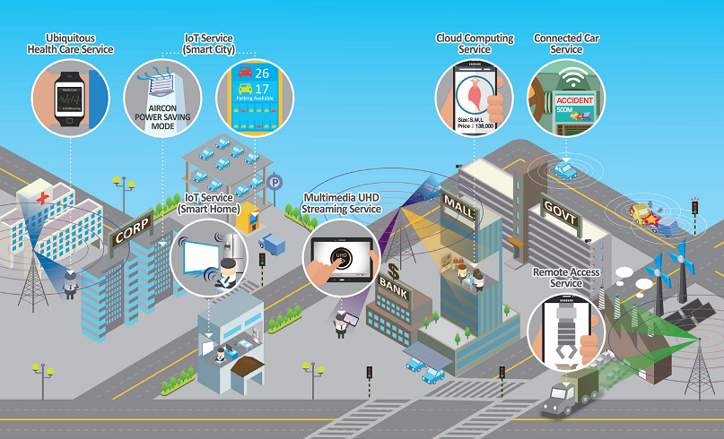 5G-smart city