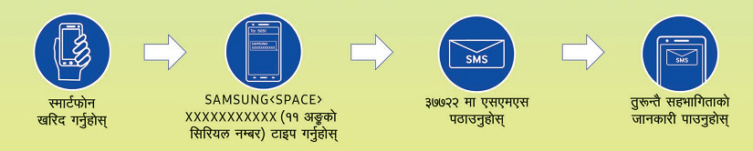 Samsung Dashain Offer