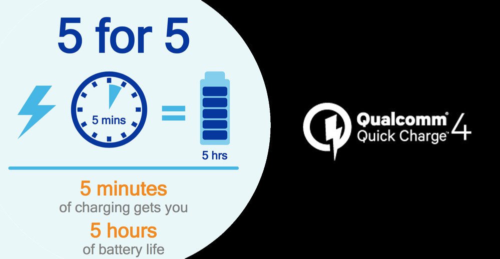 quick charging technology