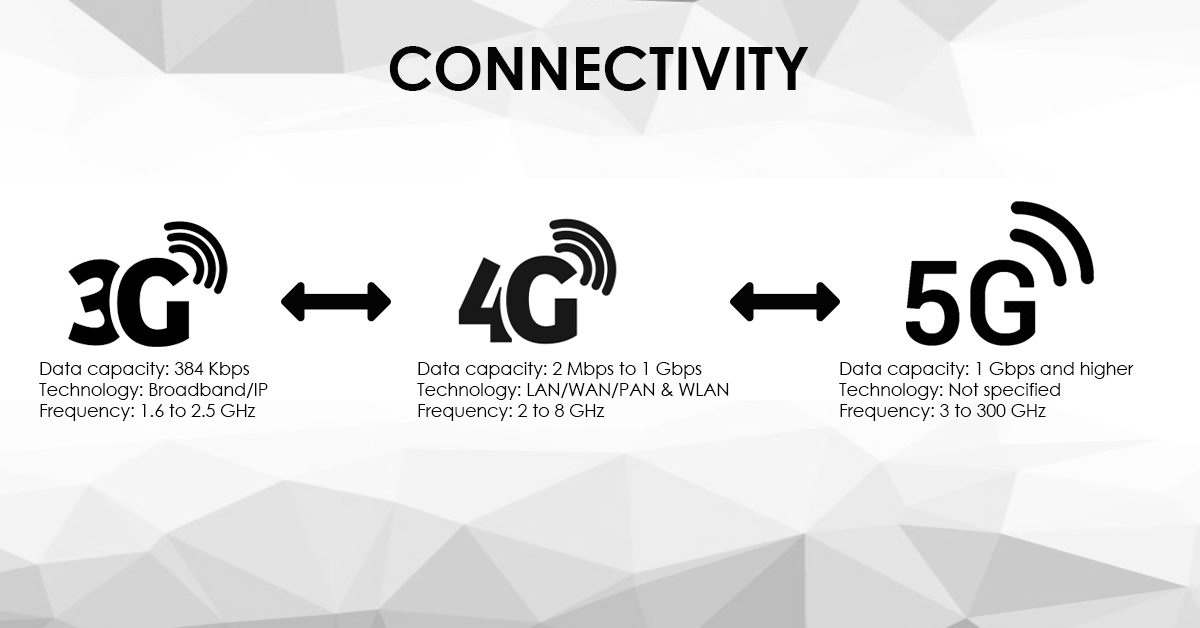 connectivity options in mobile processors gadgetbyte nepal