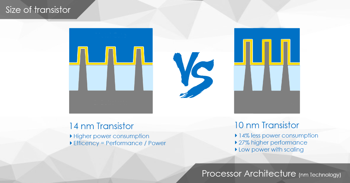 nm technology in mobile processors gadgetbyte nepal