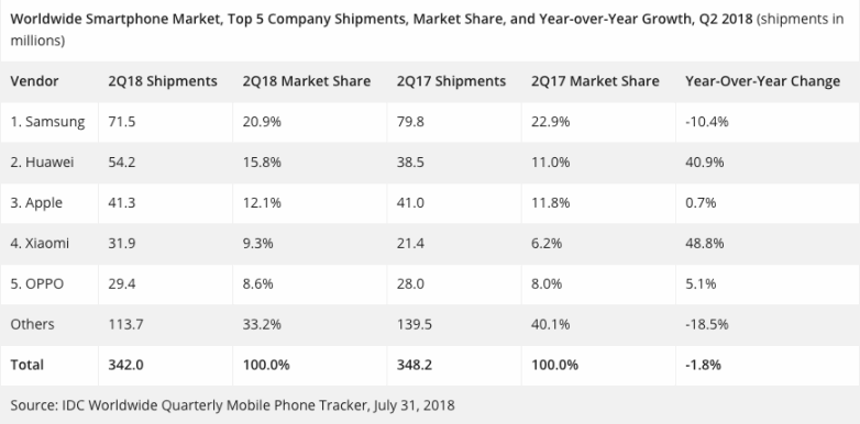 huawei-on-its-way-to-the-top