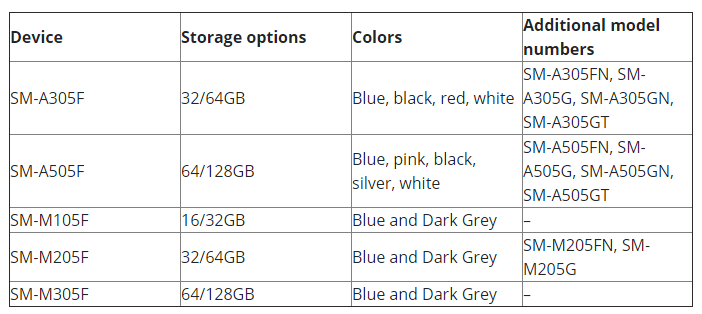 samsung galaxy a-series and m-series