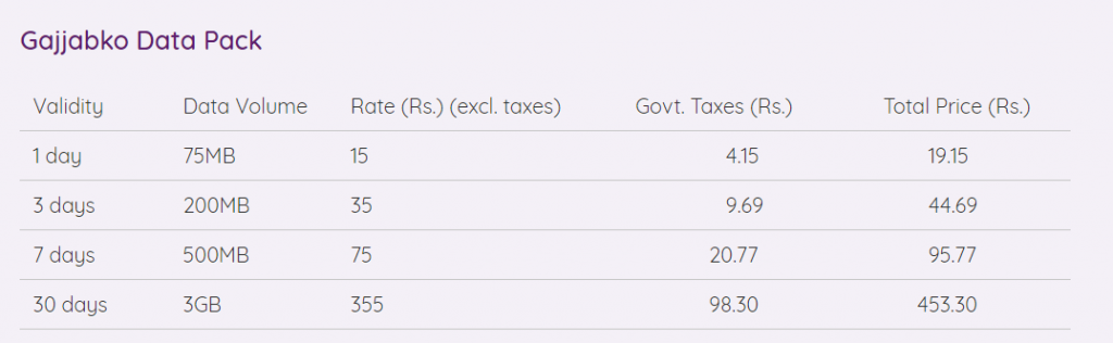 Ncell Gajjabko Data Pack