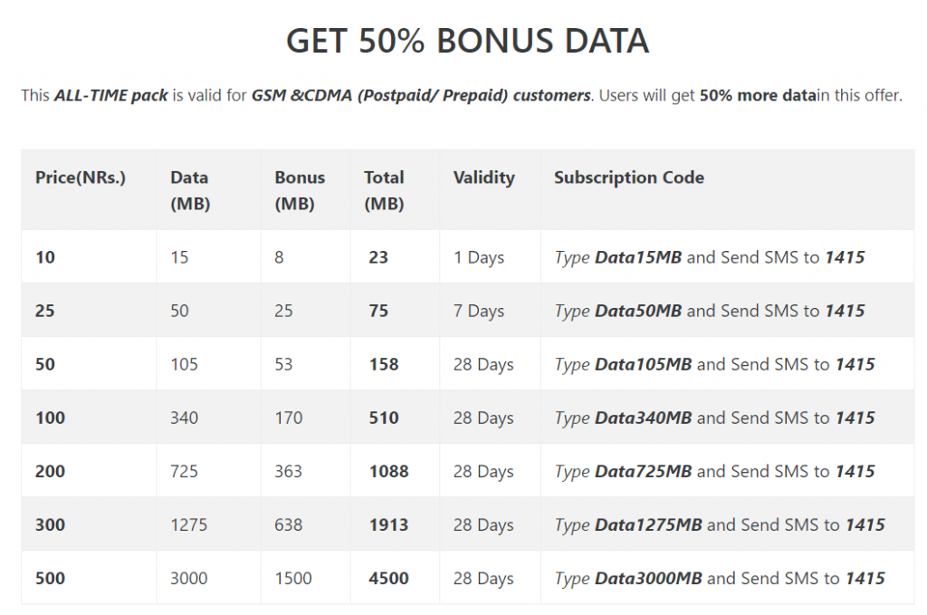 NTC All Time Data Pack