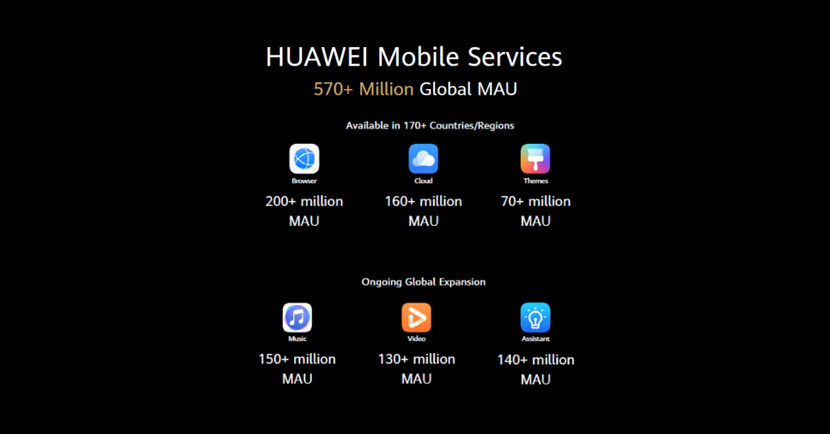 Huawei Mobile Services launched: Another step towards a Google-less Future?
