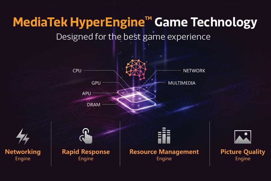 Mediatek HyperEngine Game Technology helio g90t helio g70