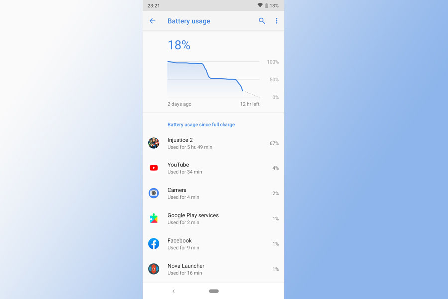 Nokia 2.3 Battery Life