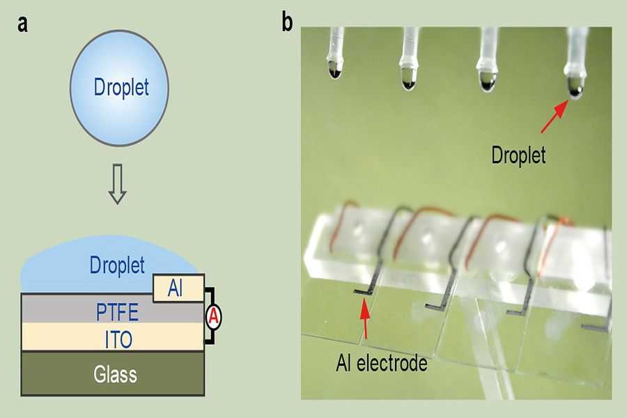 droplet renewable energy city university Hong Kong PTFE technology hydrowpower