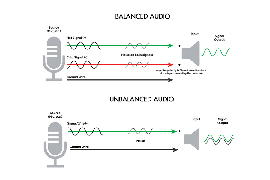 Balanced vs Unbalanced Audio