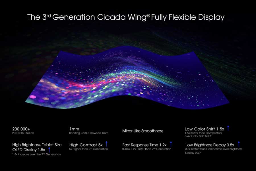 Royole FlexPai 2 - 3rd gen Cicada Wing Flexible Display