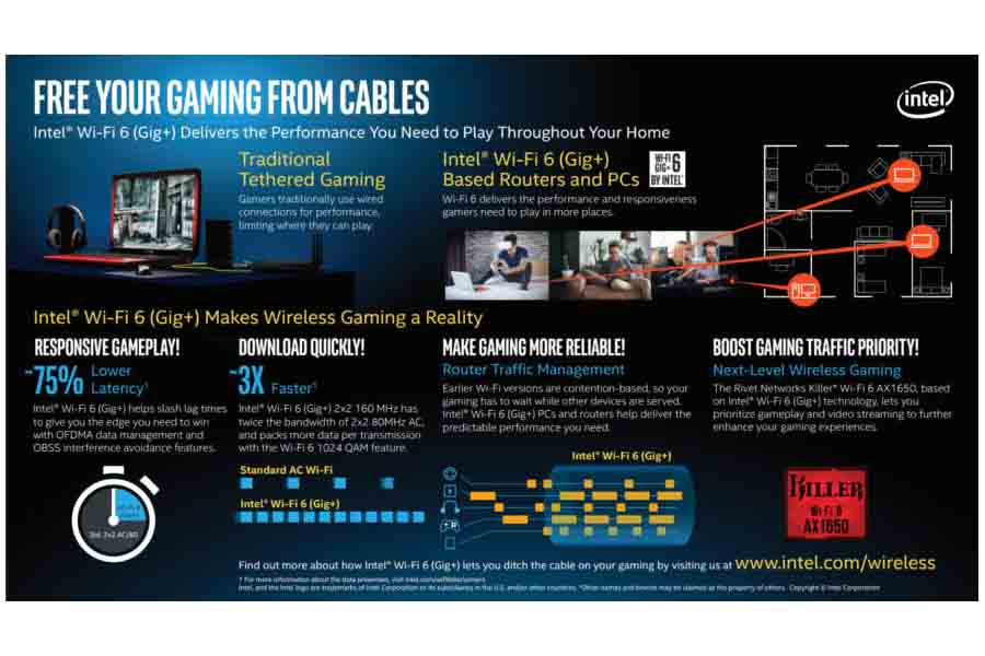 Intel Wifi 6 Gig+ 10th gen h-series processors features