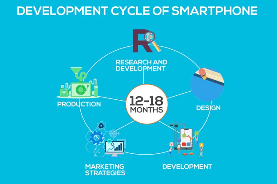 Smartphone Development Cycle
