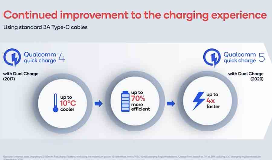 Quick Charge 5 vs 4+