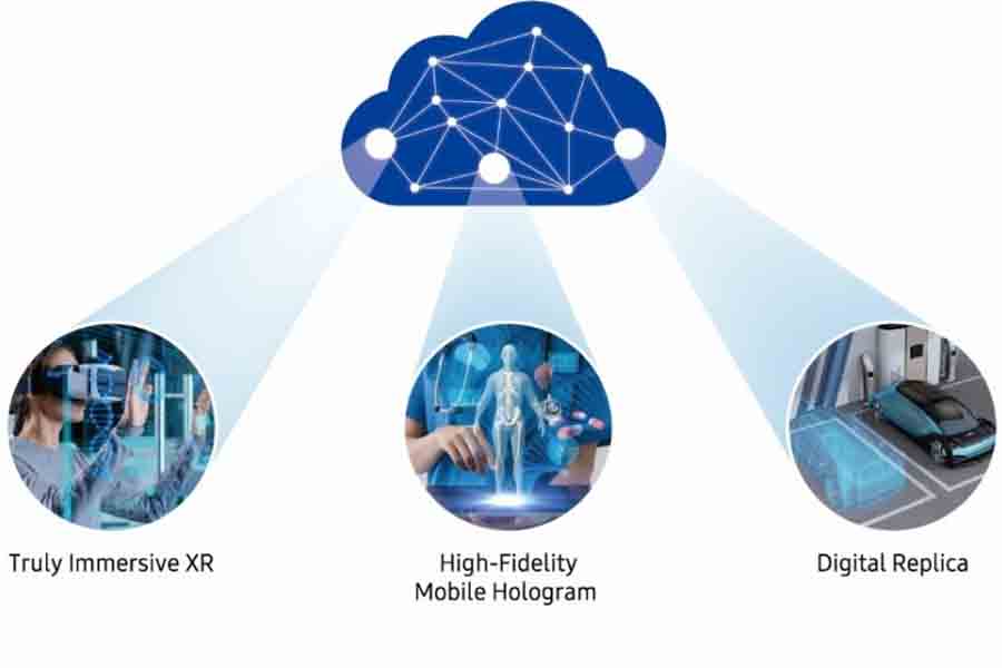 Technology supported by 6g