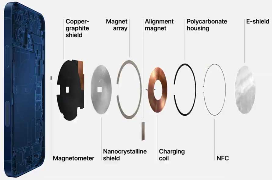 iPhone 12 Magsafe Wireless Charging
