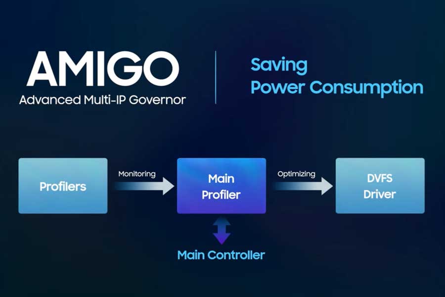 Samsung Exynos AMIGO