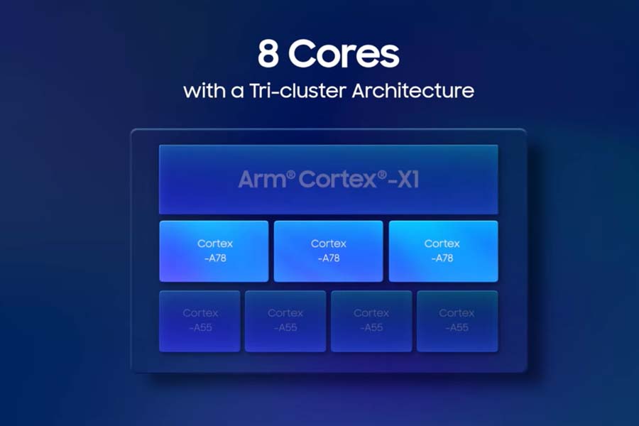 Samsung Galaxy CPU Core Setup