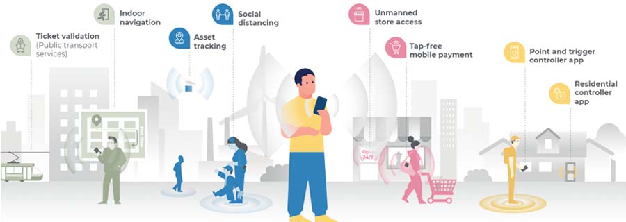Ultra-Wide Band Use case scenario