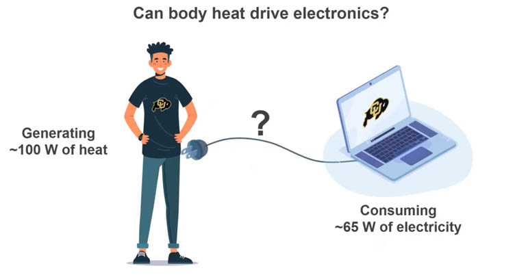 Wearable thermoelectric generators might power future IoT devices