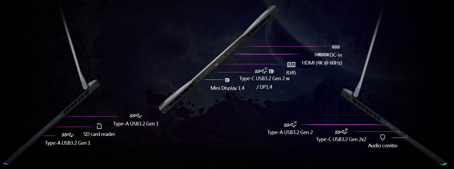 MSI GE66 Raider 2021 Ports