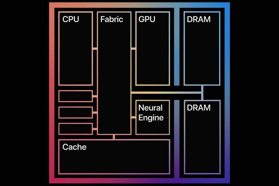 Apple M1 unified memory architecture