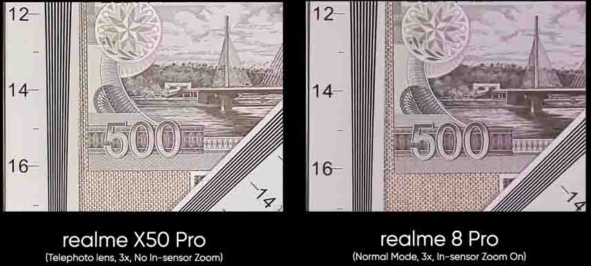 Realme in-sensor zoom vs 2x telephoto lens