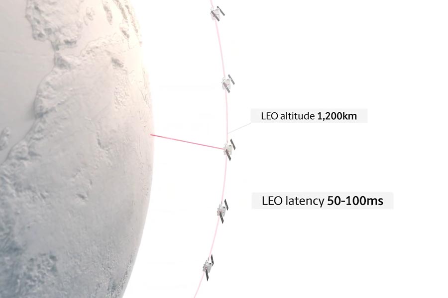 OneWeb Satellite Altitude Internet Latency