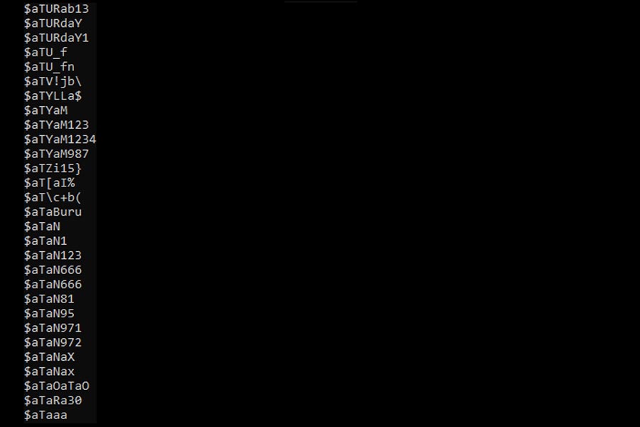 RockYou2021 breached passwords