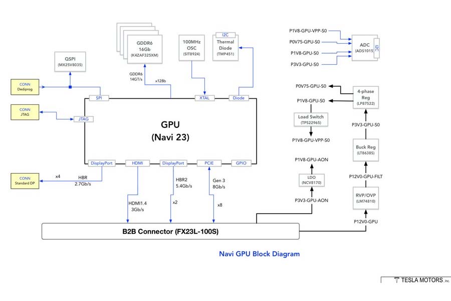 Tesla Model S 2021 Block Diagram