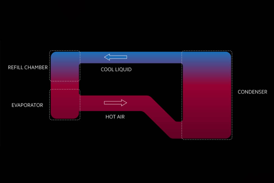 Xiaomi Loop LiquidCool Technology - Architecture