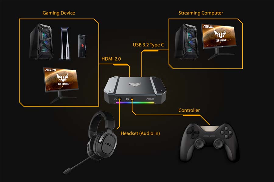 Asus TUF Gaming Capture Box CU4K30 Ports