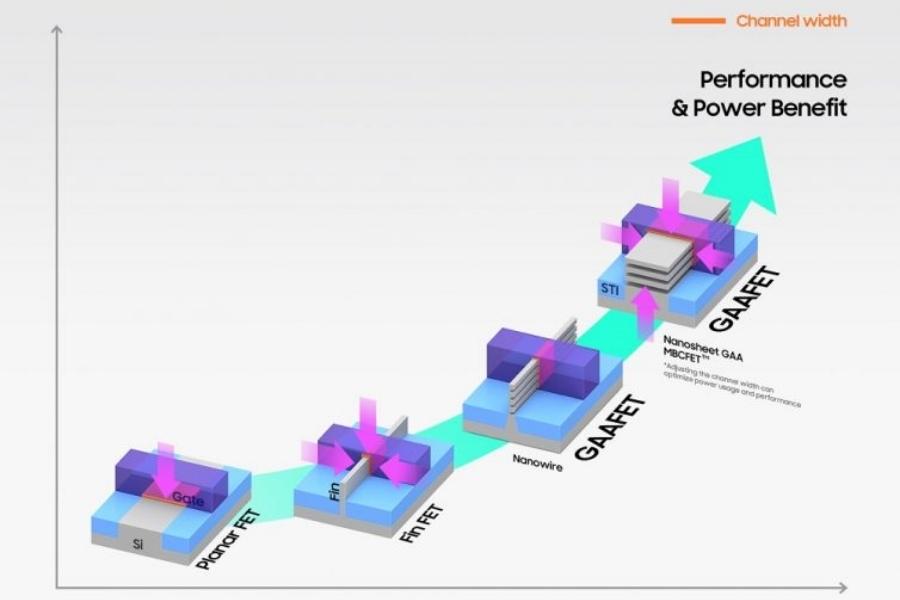 Samsung 3nm chip Evolution