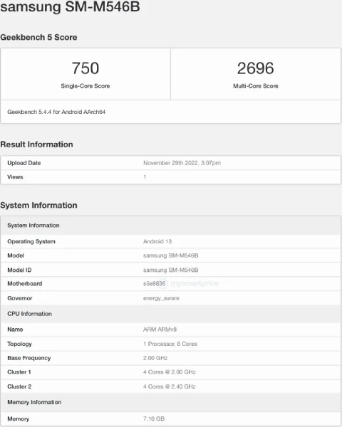 Samsung Galaxy M54 Geekbench Listing Rumors