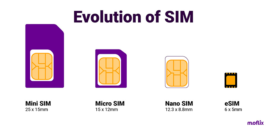 Evolution of SIM cards