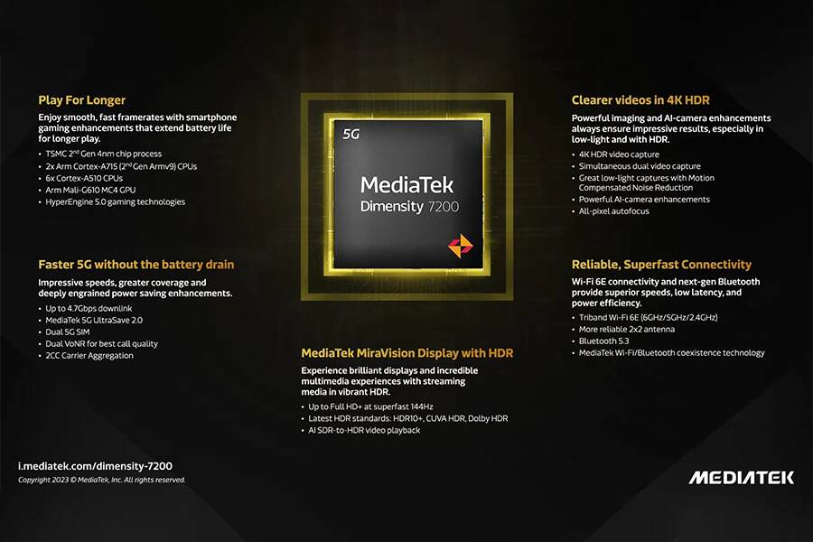 Dimensity 7200 specs as listed by MediaTek