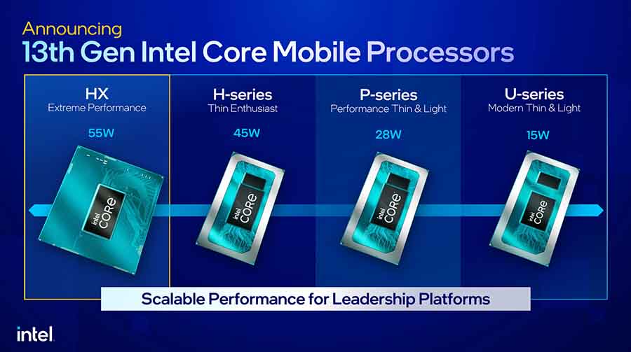 Intel 13th Gen Mobile Processors - Overview
