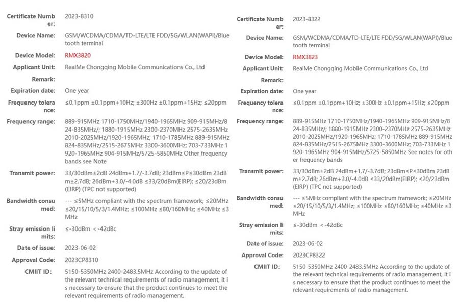 Realme GT Neo 5 Pro leaks