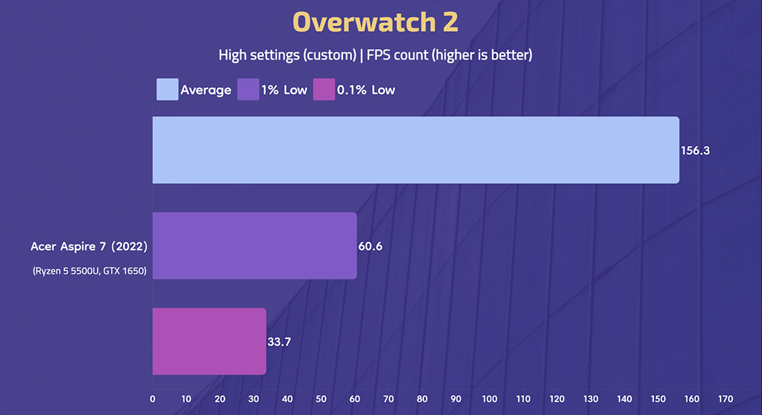 Acer Aspire 7-Overwatch