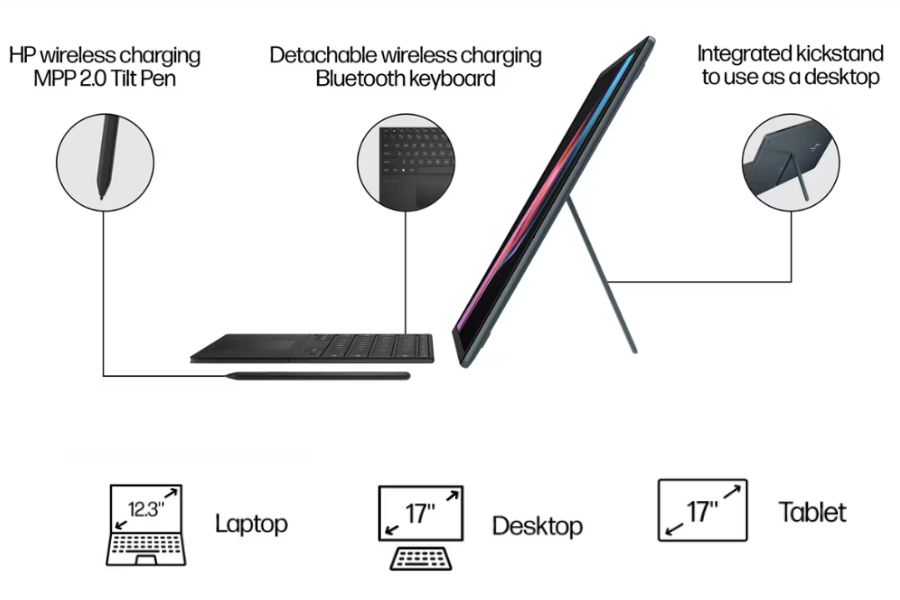 HP Spectre Fold Design