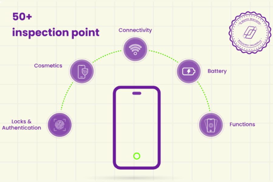 Nayapurano certified