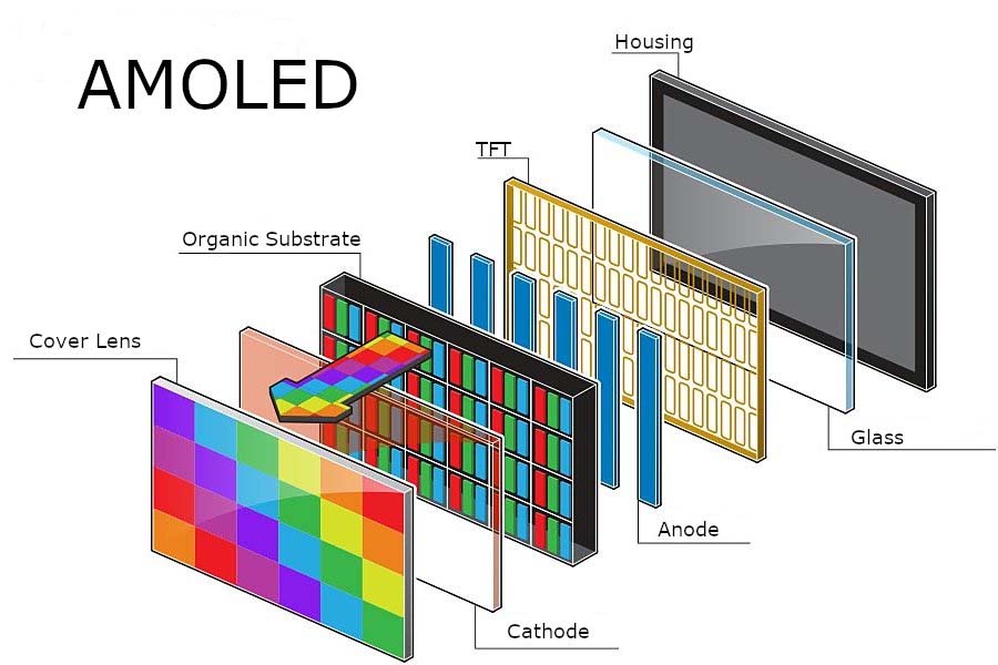 battery life and capacity