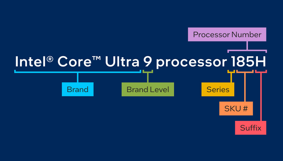 Intel Meteor Lake naming scheme