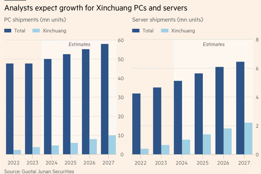 China brings news regulations