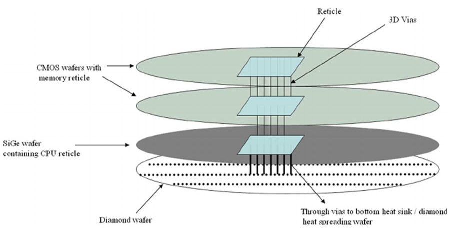 Diamond Wafer Heat Dissipation