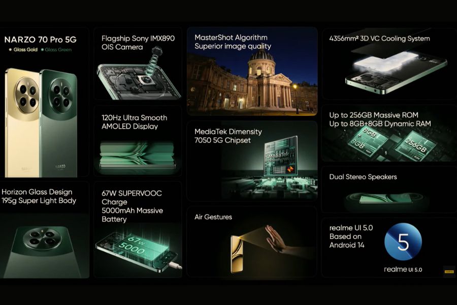 Realme Narzo 70 Pro 5G Features